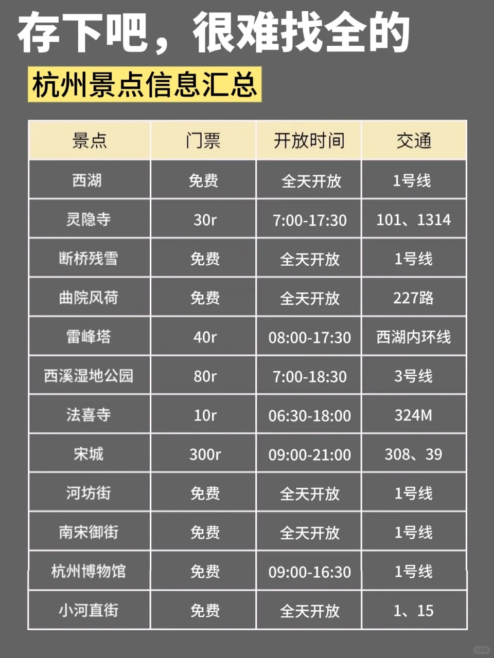 7-9🈷️来杭州旅游不看这篇攻略‼小心被宰😢