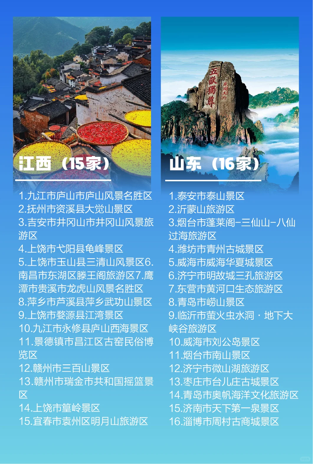 2025最新版国家5A级旅游景区名单
