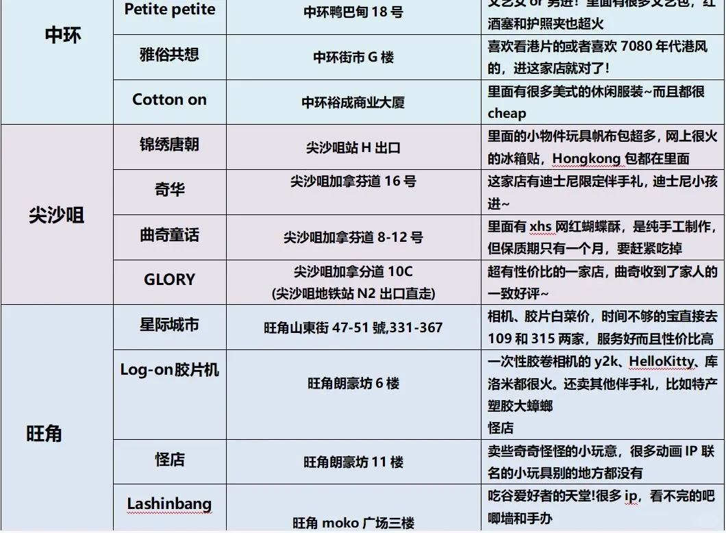 刚从香港回来，感觉自己亏了一个亿😭