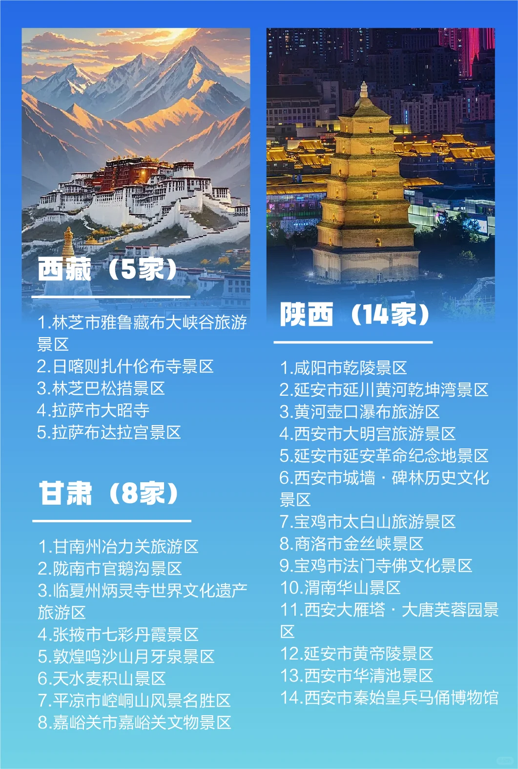 2025最新版国家5A级旅游景区名单