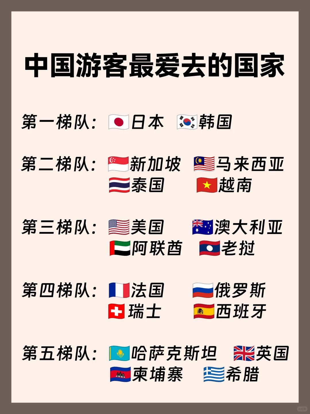 中国游客出境游热门国家✅你都去过吗？