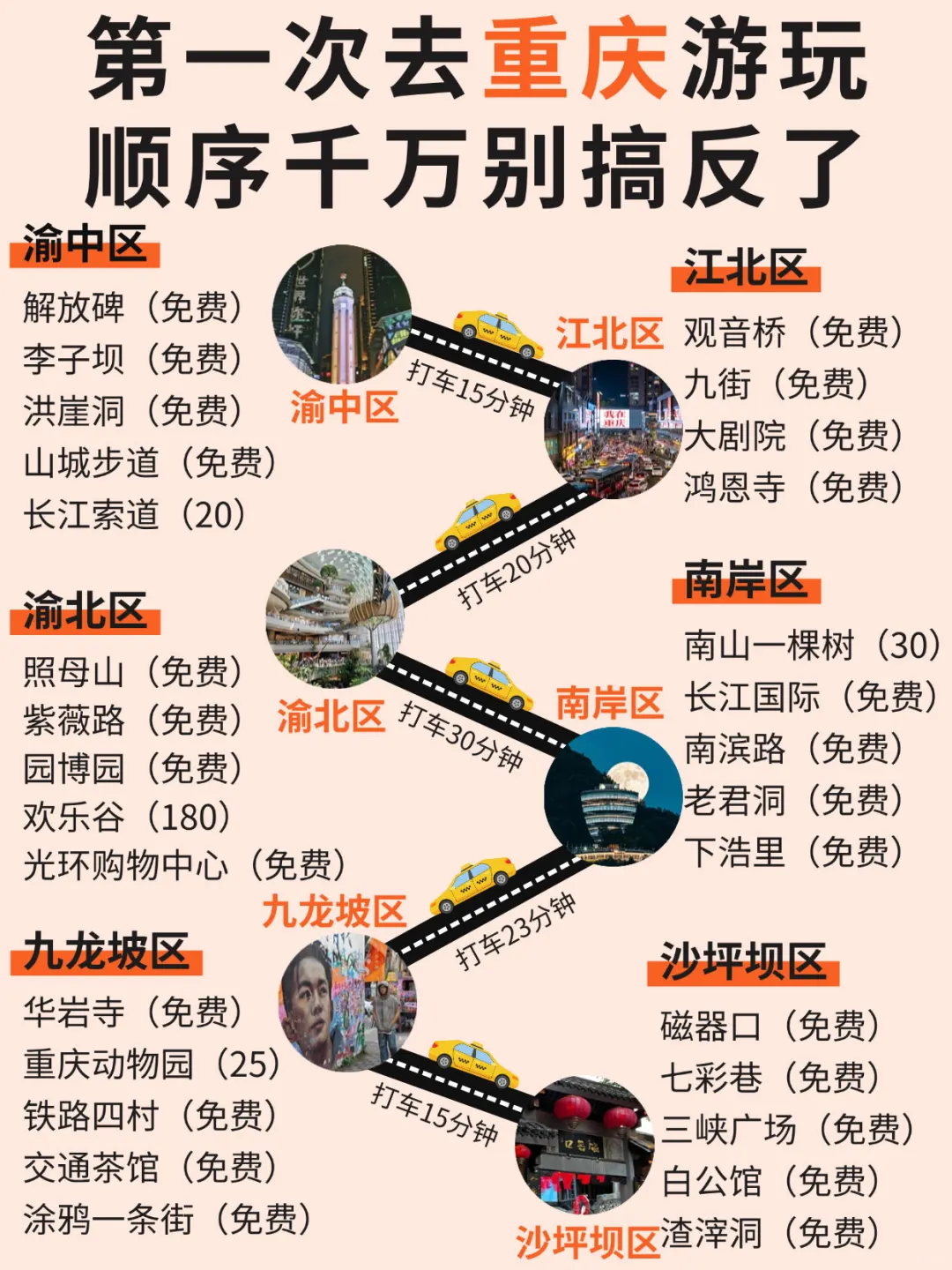 第一次去重庆的姐妹👭，直接✍️抄作业‼️