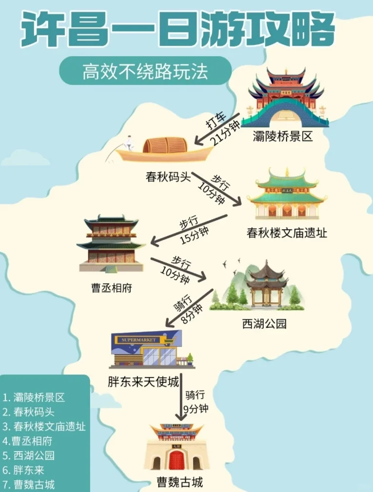许昌超全攻略，胖东来天使城必打卡！