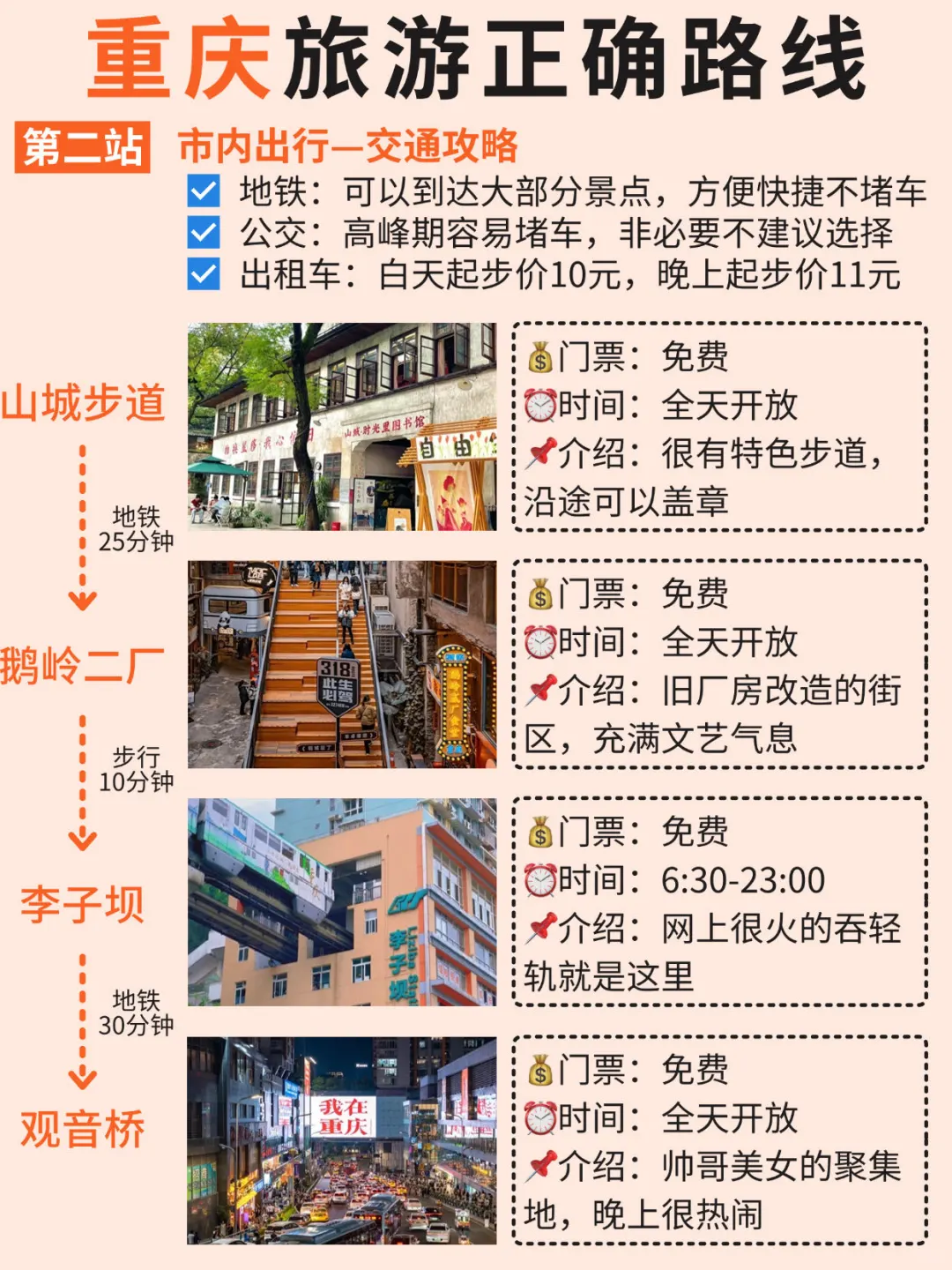 第一次去重庆的姐妹👭，直接✍️抄作业‼️