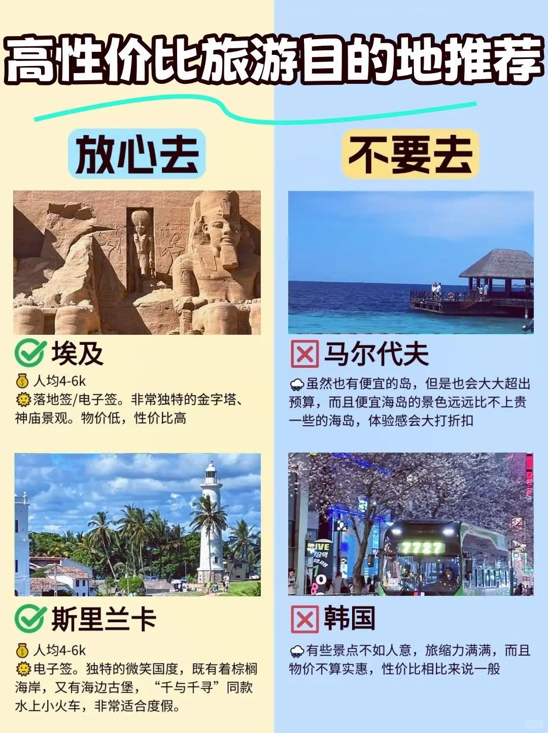 🌍 高性价比旅行目的地精选（2025版）