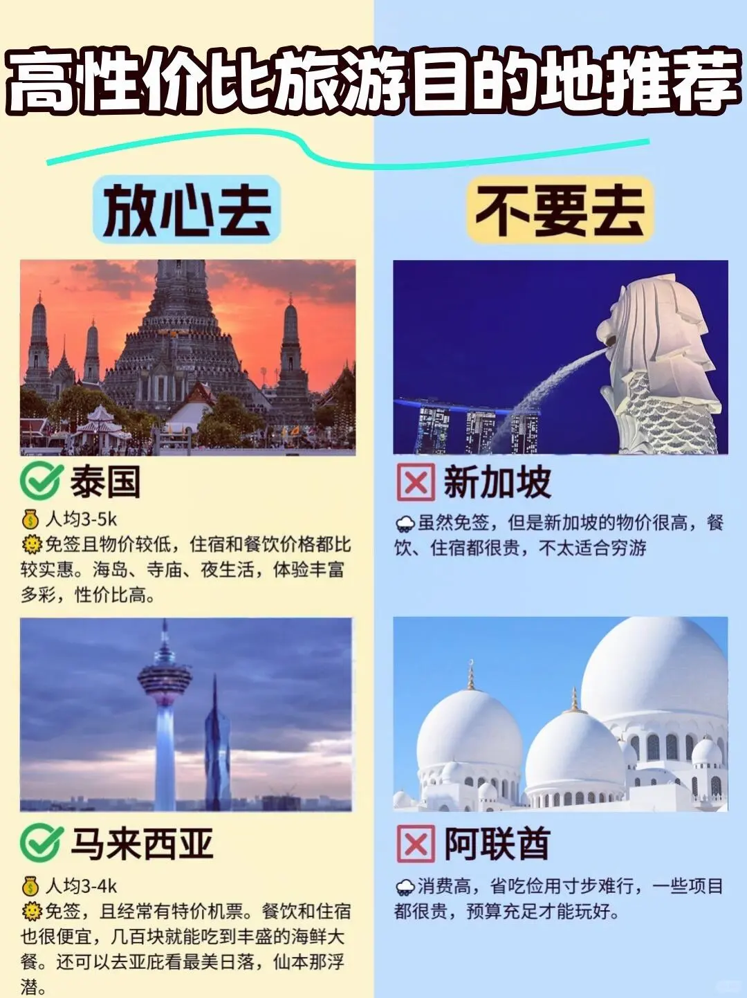 🌍 高性价比旅行目的地精选（2025版）