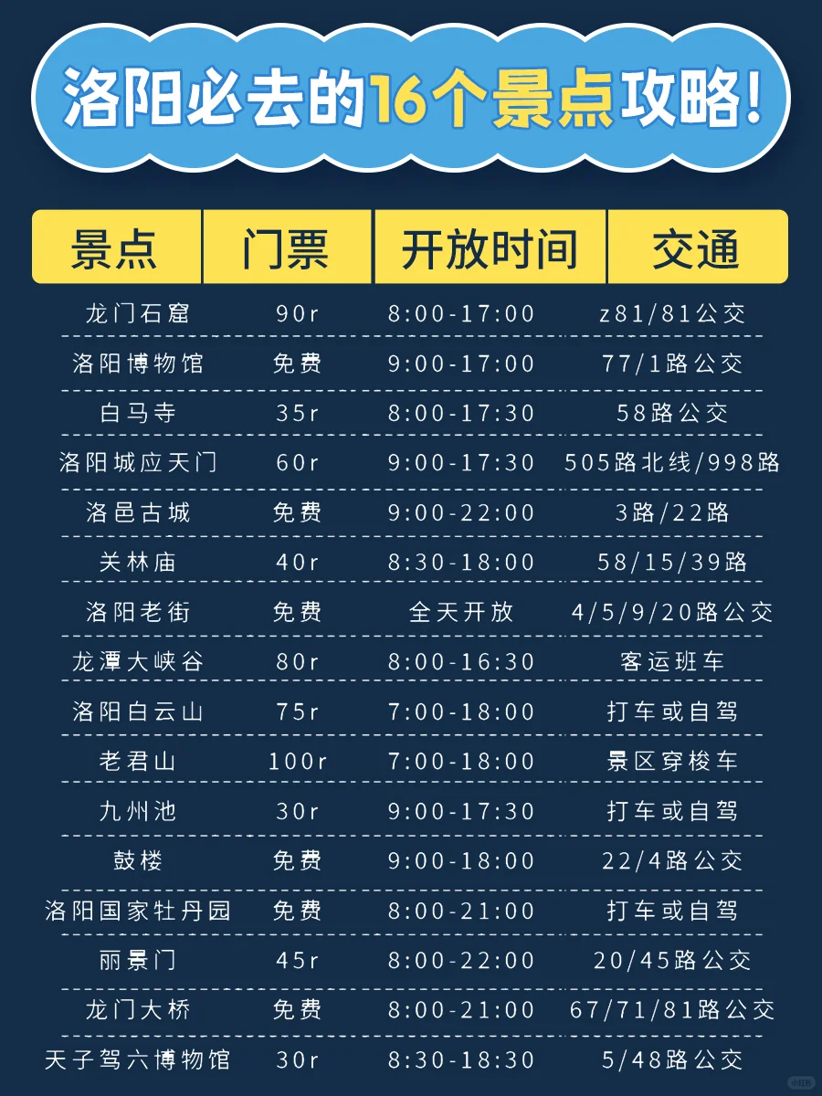 洛阳必去的16大旅游景点🔥码住~