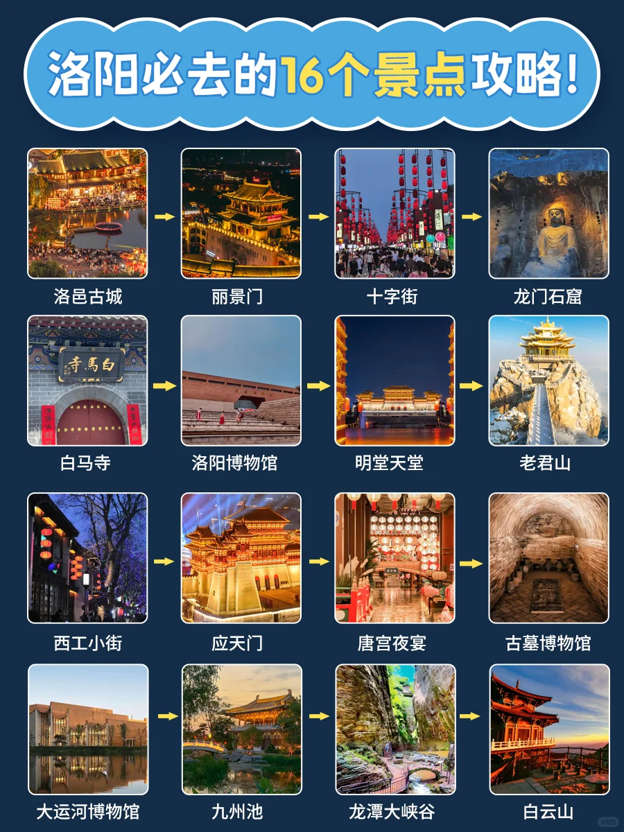 洛阳必去的16大旅游景点🔥码住~