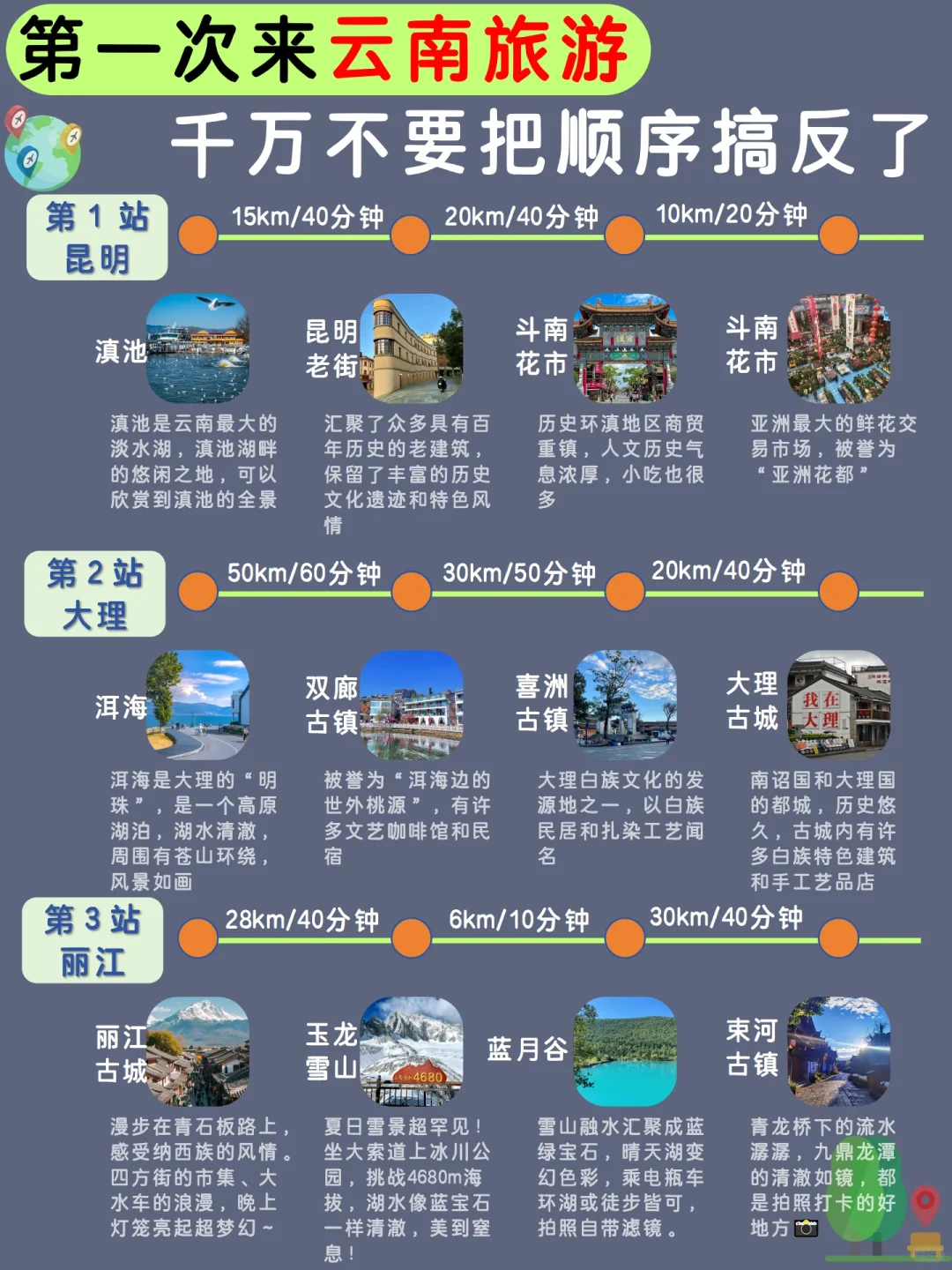 第一次来云南旅游🌈千万不要把顺序搞反了！