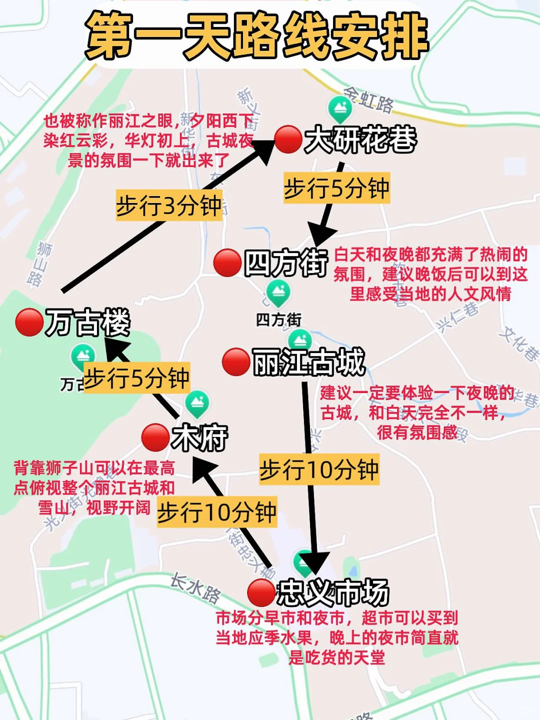 终于有人把丽江旅游讲透了！避坑必看！