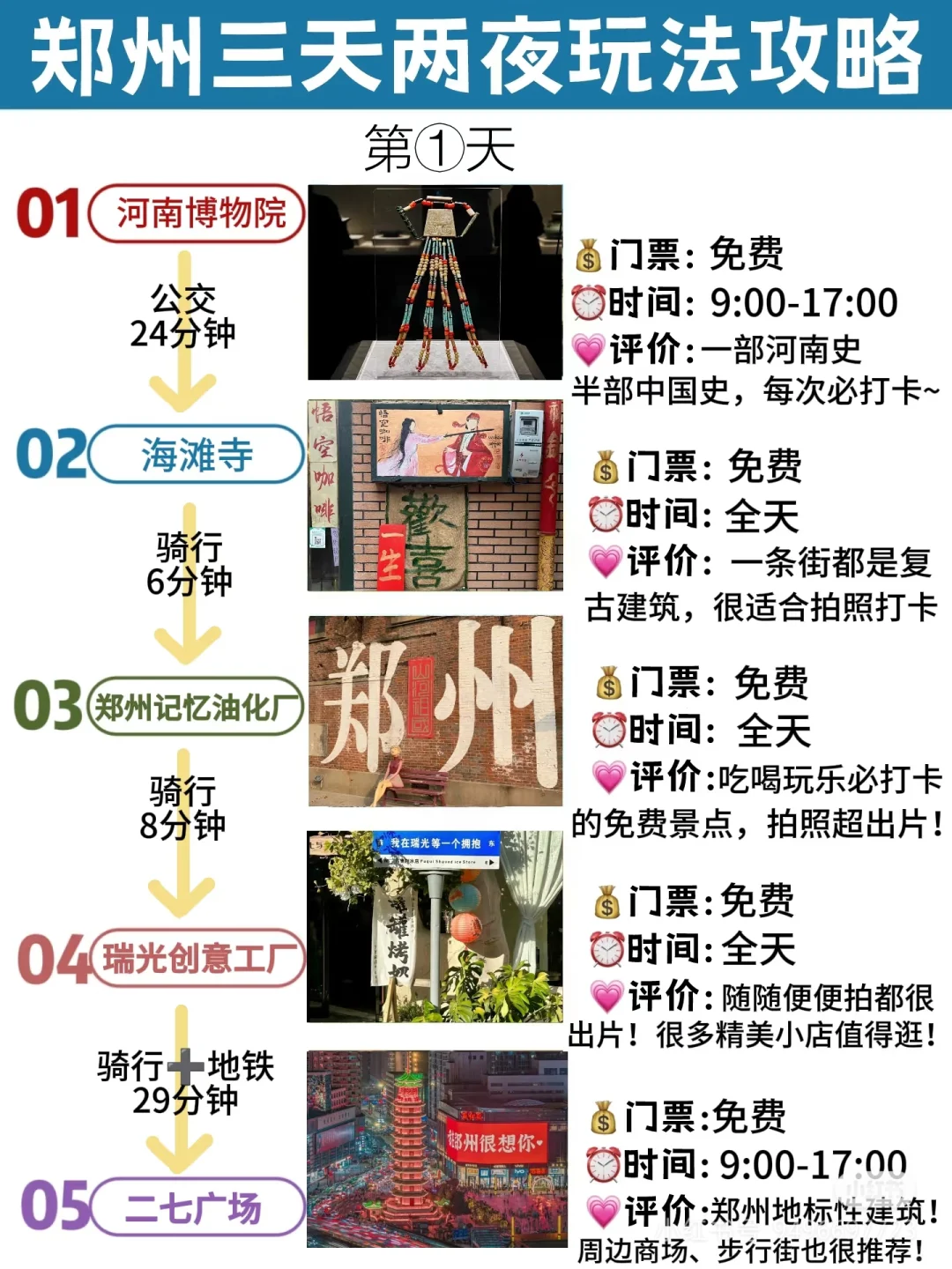 郑州旅游攻略