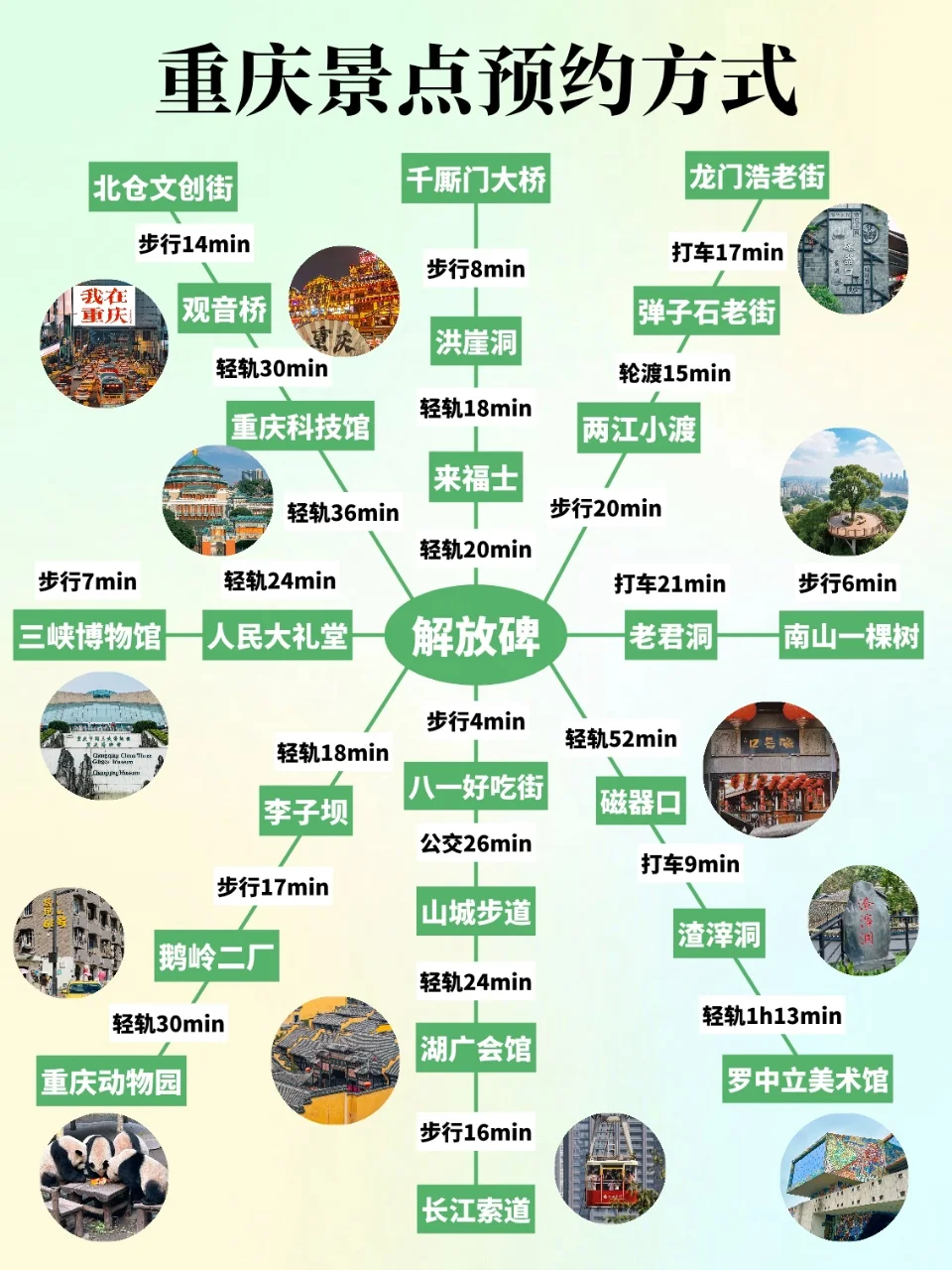 重庆会奖励每一个提前预约的人!