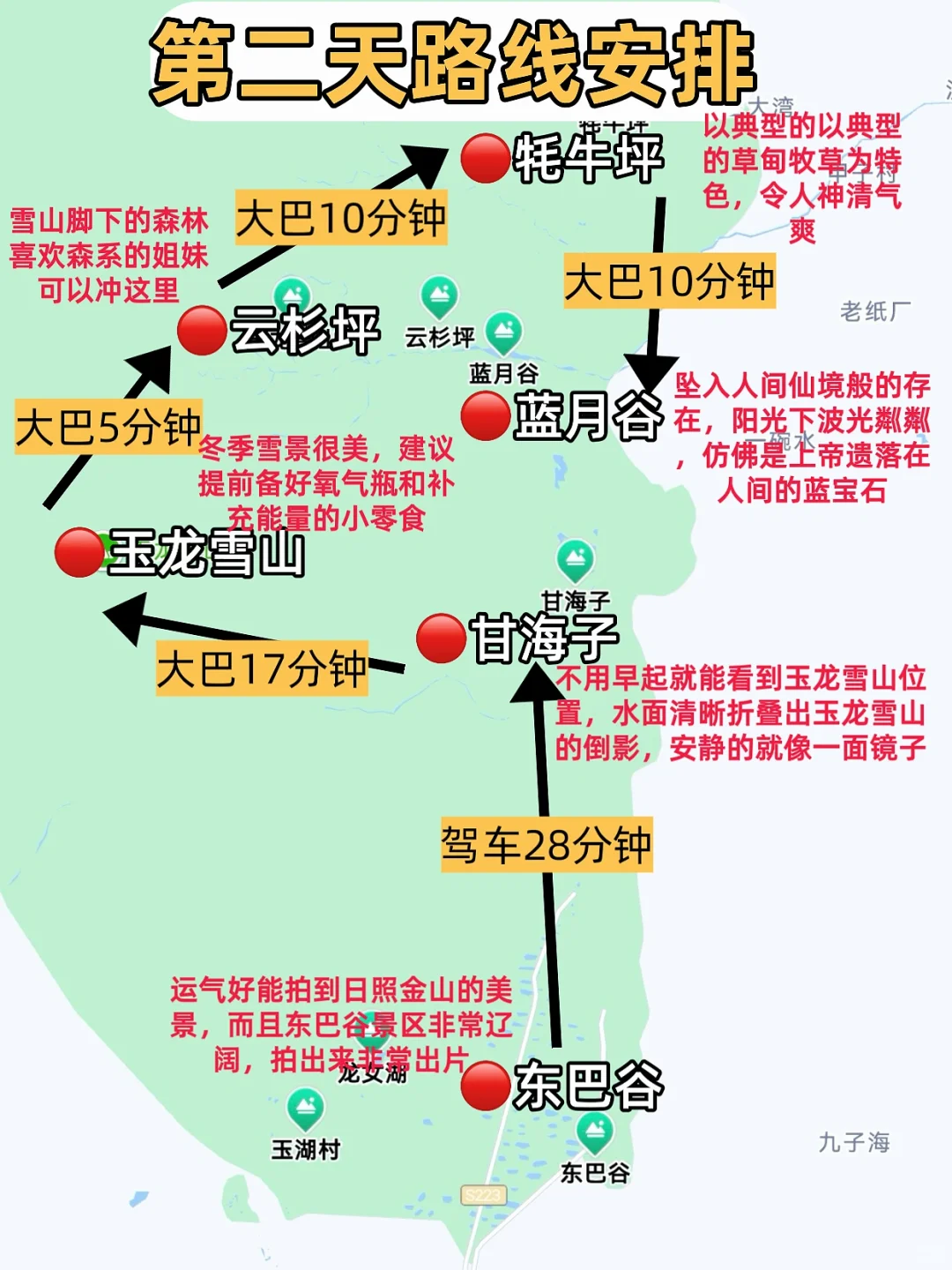 终于有人把丽江旅游讲透了！避坑必看！