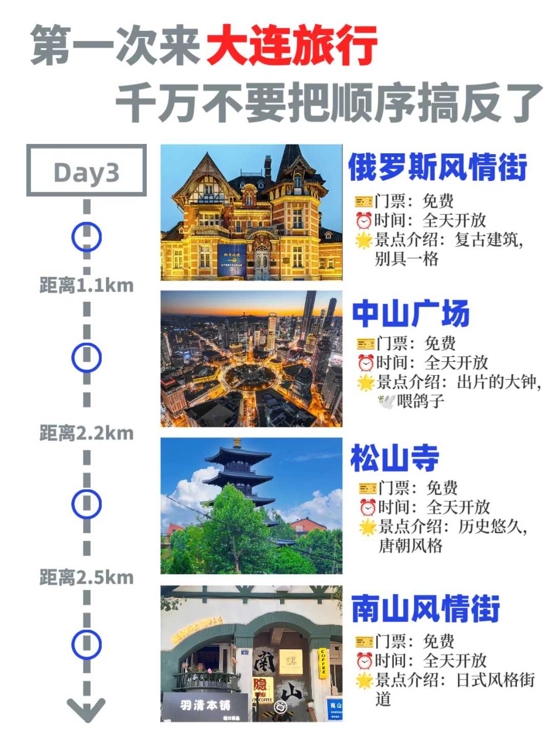 大连citywalk路线｜3天2晚超全攻略✅