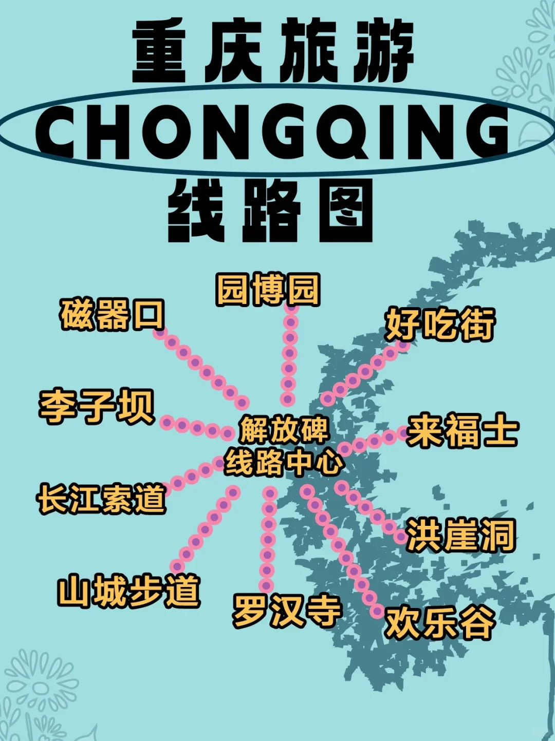 重庆旅游攻略！不踩坑版