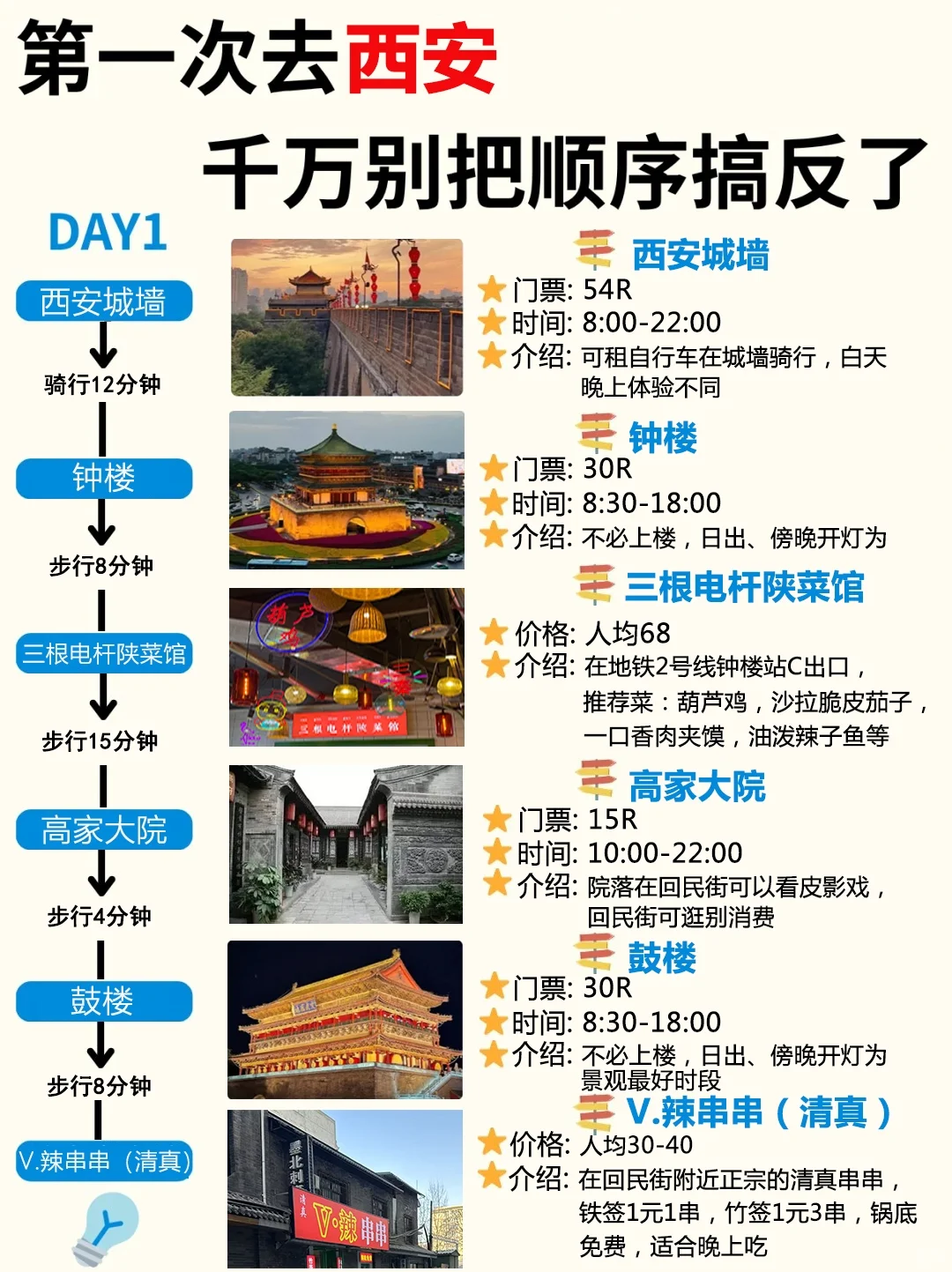 西安3天2夜！保姆级旅游路线攻略√