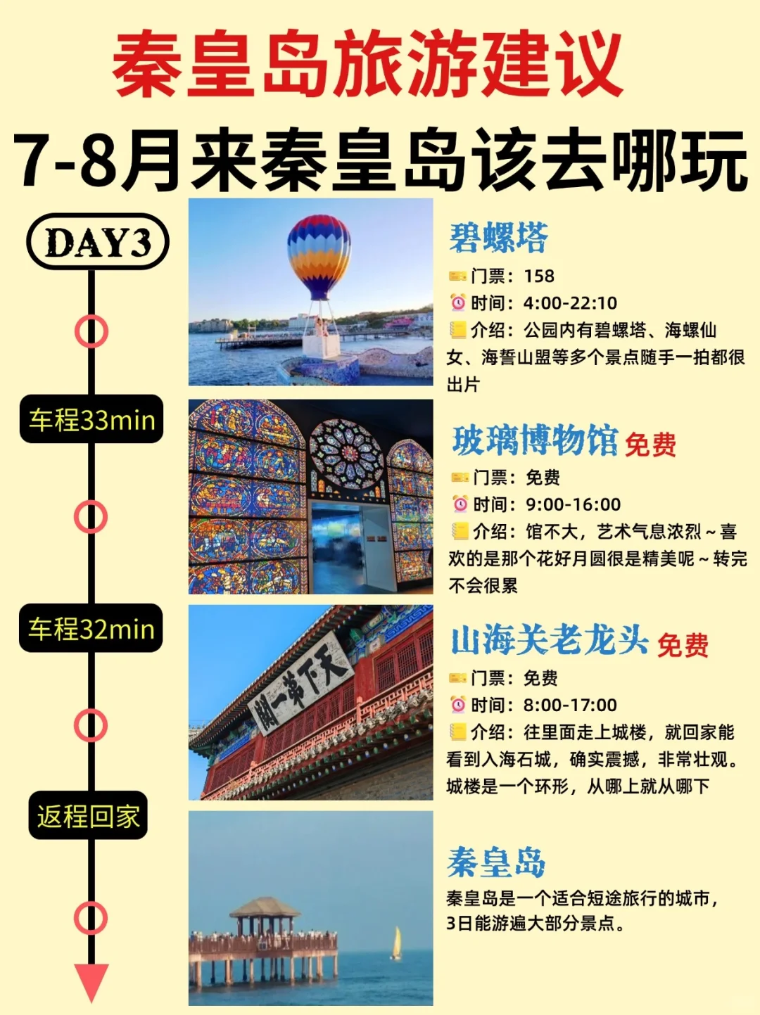7-8月来秦皇岛旅游📍路线景点Citywalk全