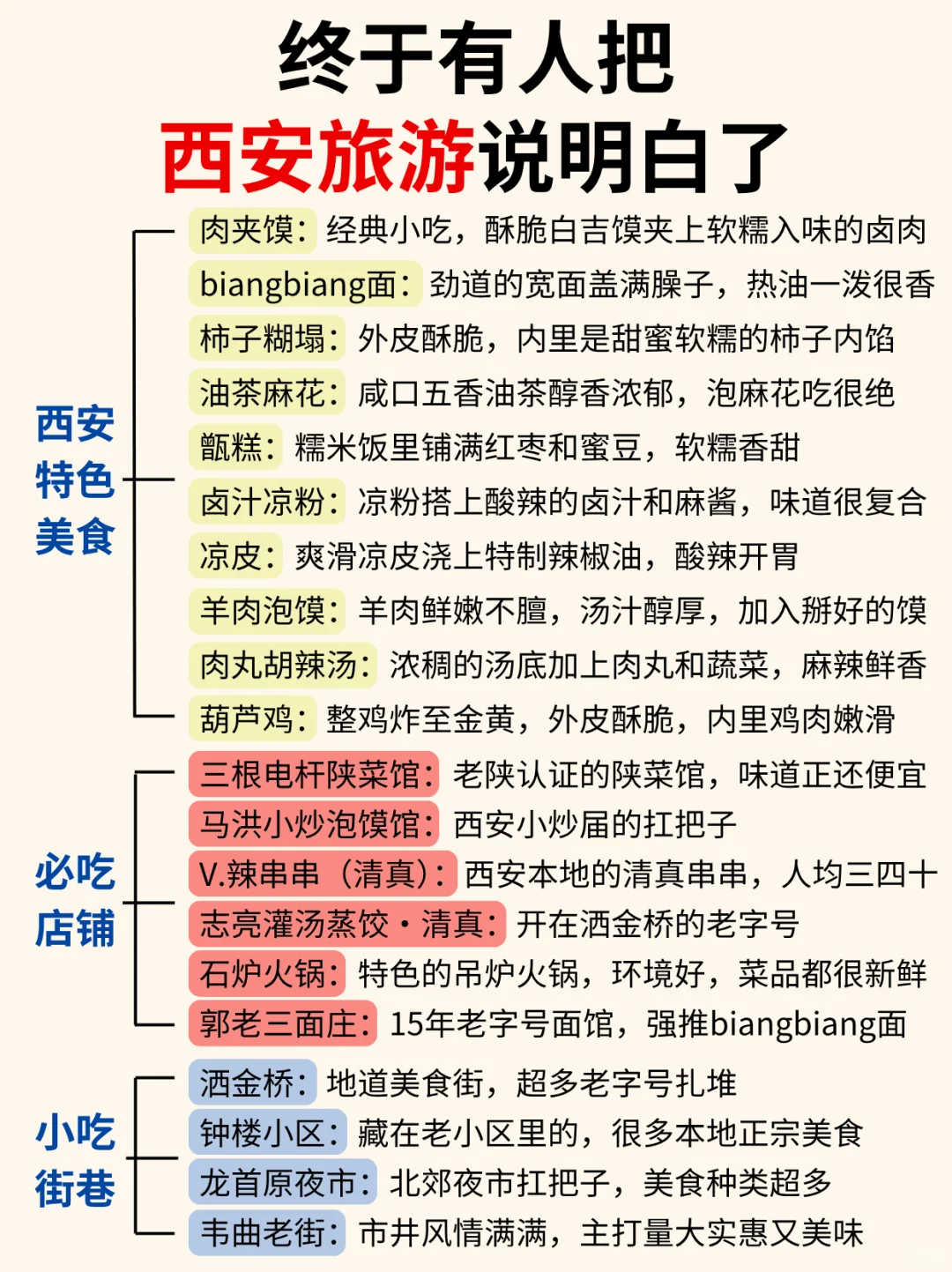 西安已回✌️攻略已完善未出发的赶紧抄作业！
