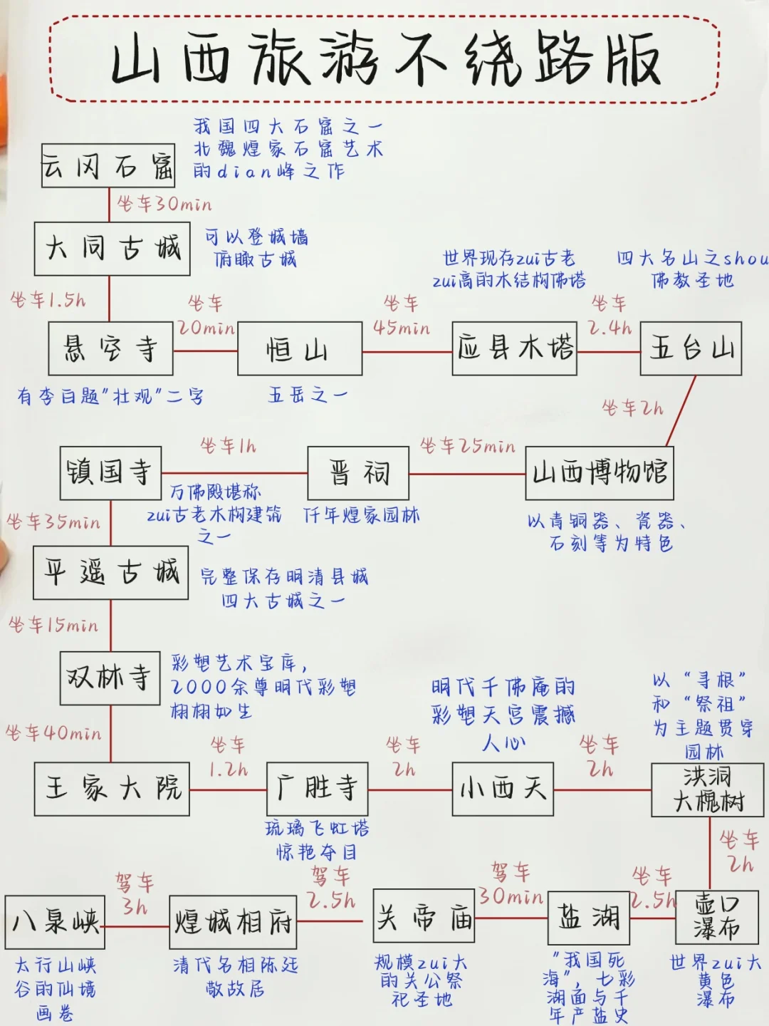 山西旅游|本土推荐保姆级攻略 赶紧🐴住