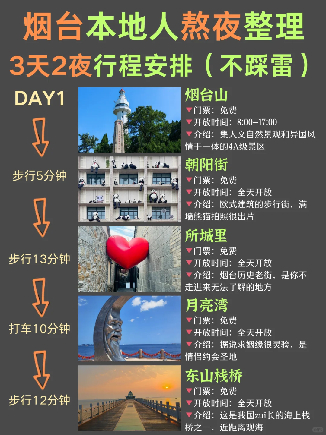 烟台三天两夜行程安排📆本地人熬夜整理……🥹