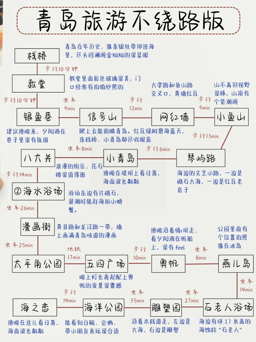 青岛旅游|本土的保姆级攻略 赶紧🐴住暑
