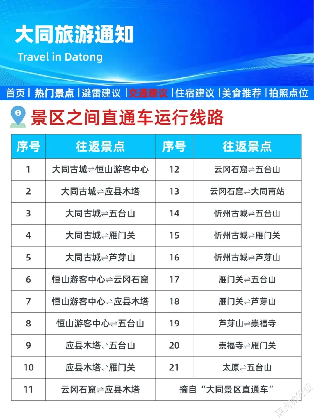 刚发的大同旅游通知！幸好提前看到了😭
