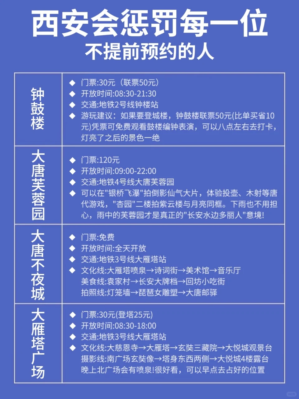 西安📢暑假旅游保姆级攻略❗️快看过来