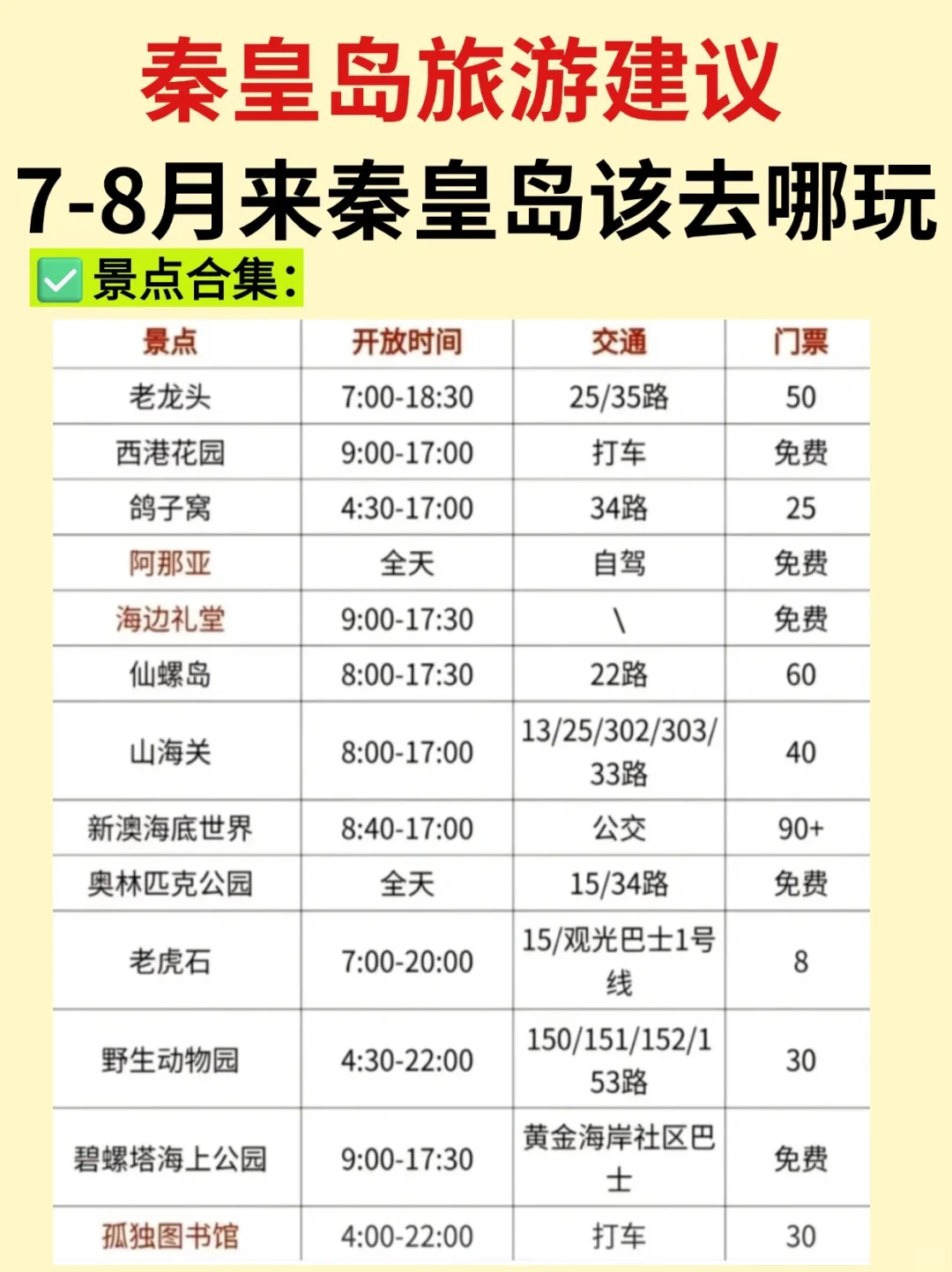 7-8月来秦皇岛旅游📍路线景点Citywalk全