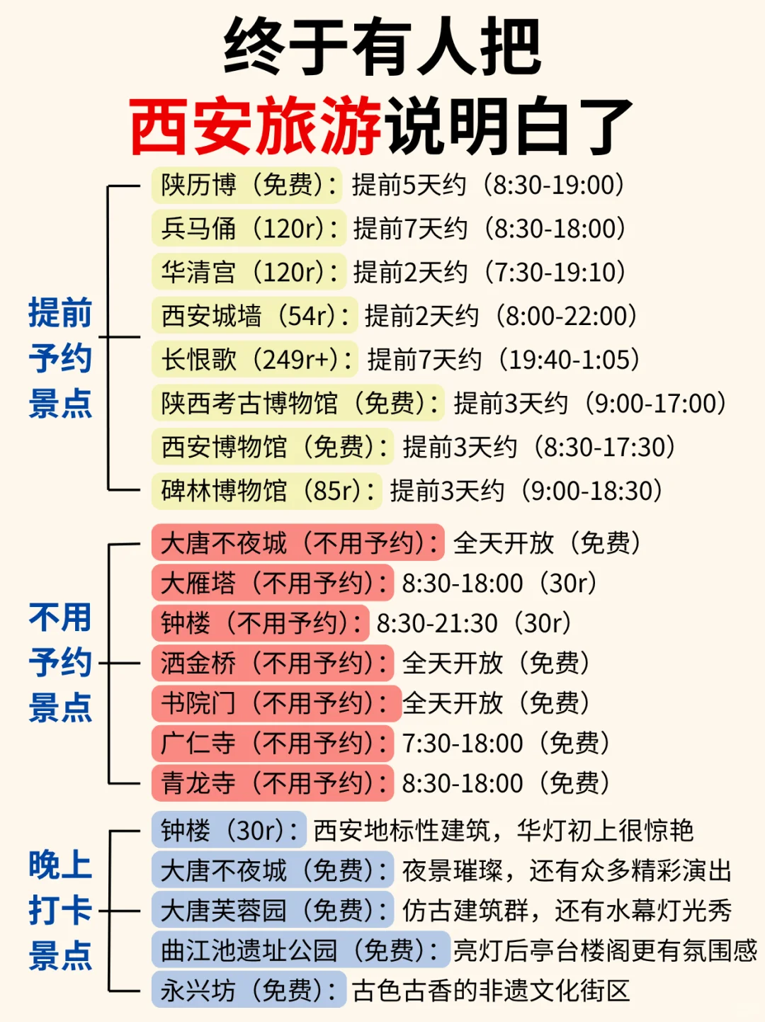 西安已回✌️攻略已完善未出发的赶紧抄作业！