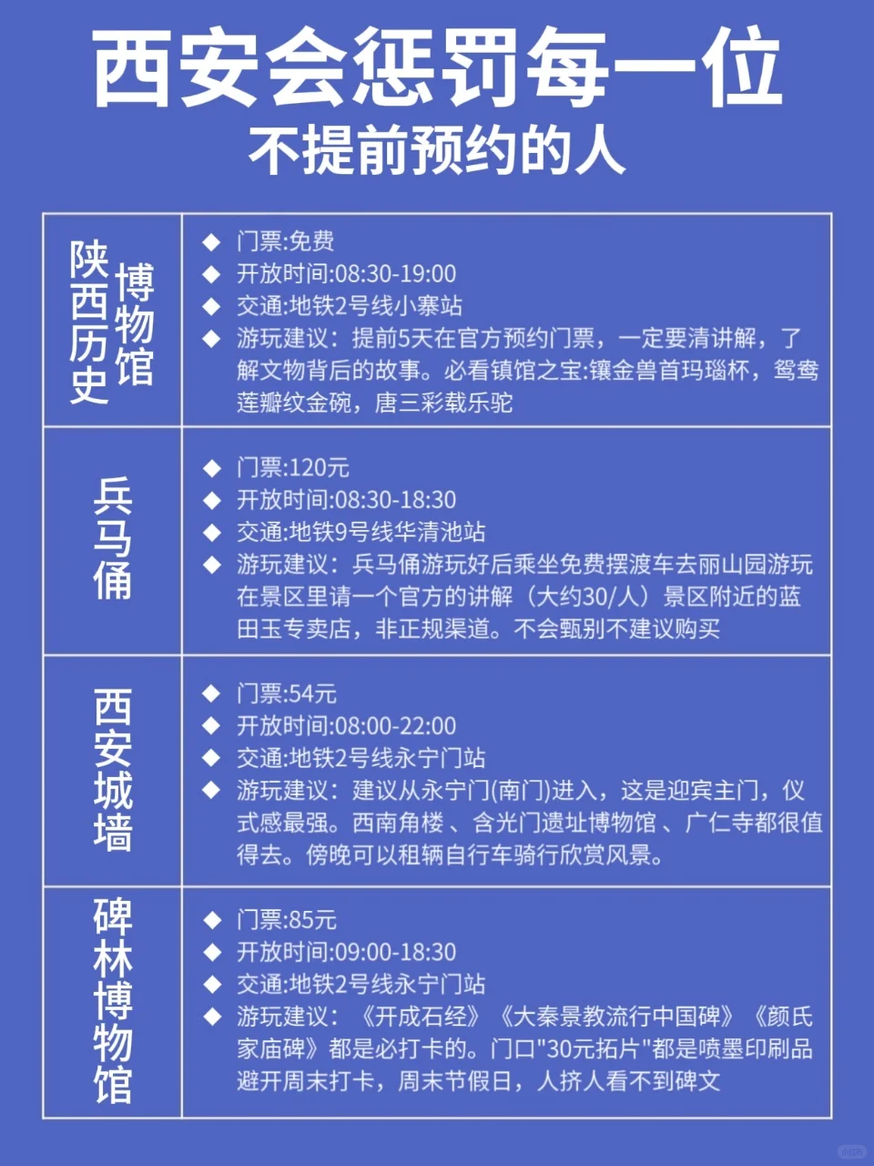 西安📢暑假旅游保姆级攻略❗️快看过来