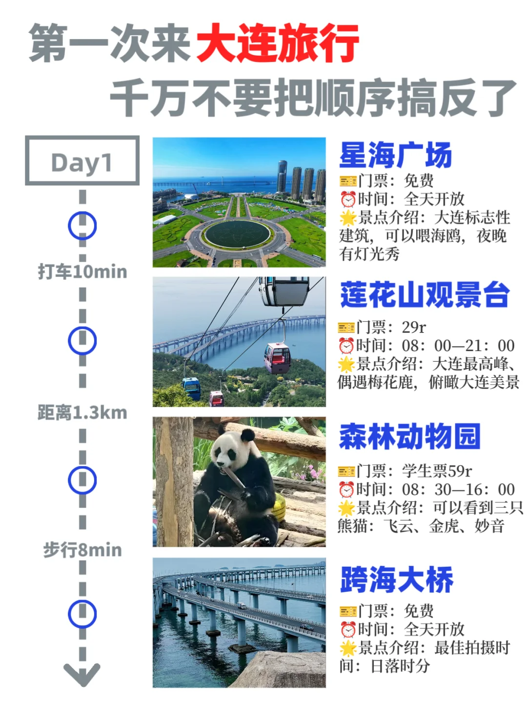 大连citywalk路线｜3天2晚超全攻略✅