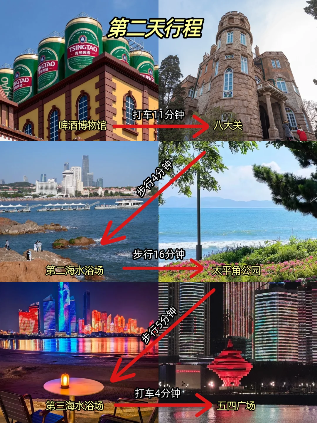 📍8.5青岛已回，说点大实话