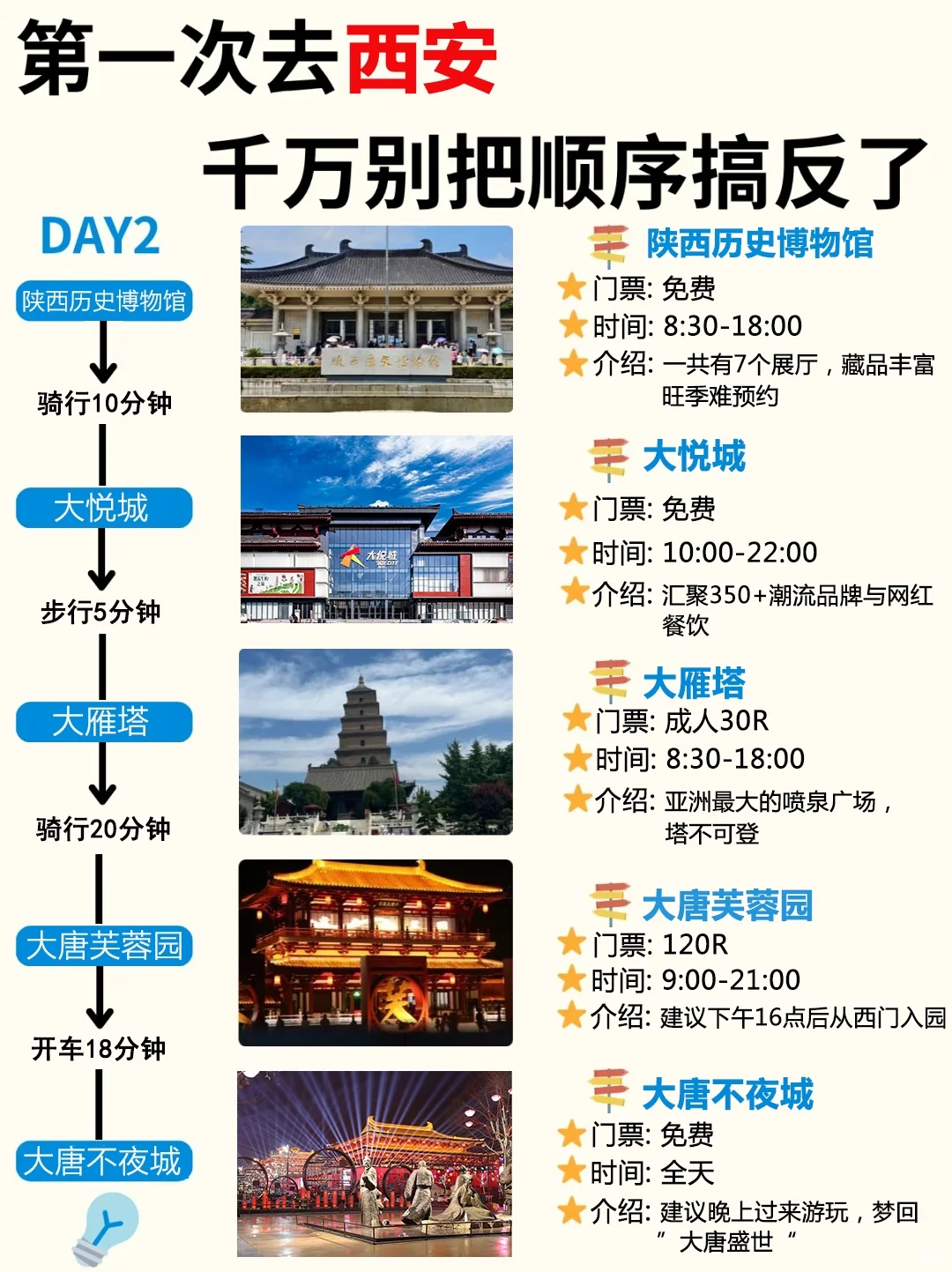 西安3天2夜！保姆级旅游路线攻略√