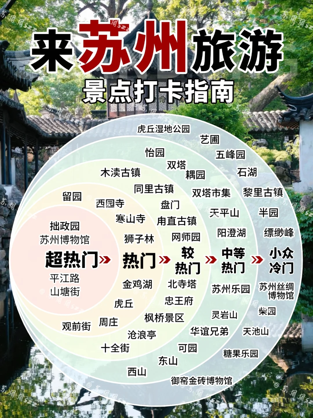 苏州旅游攻略｜1份攻略=本地人全程陪玩