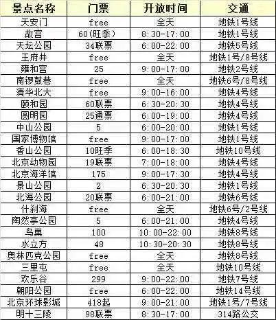 对自己做的北京攻略📍满意得睡不着…