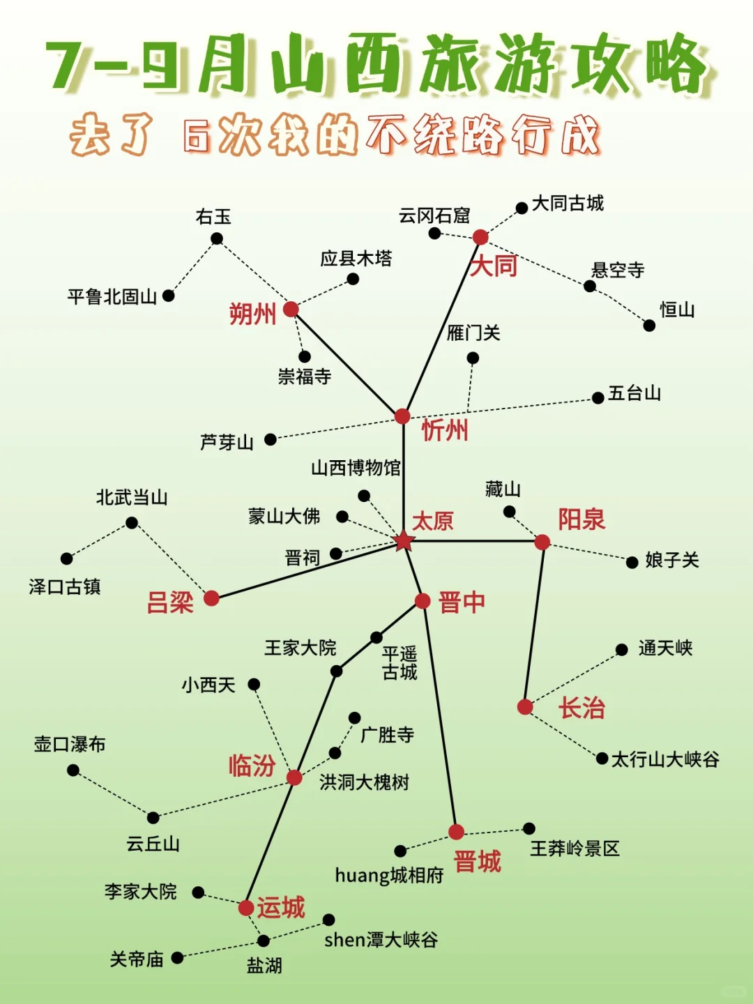 暑假玩转山西攻略🧳