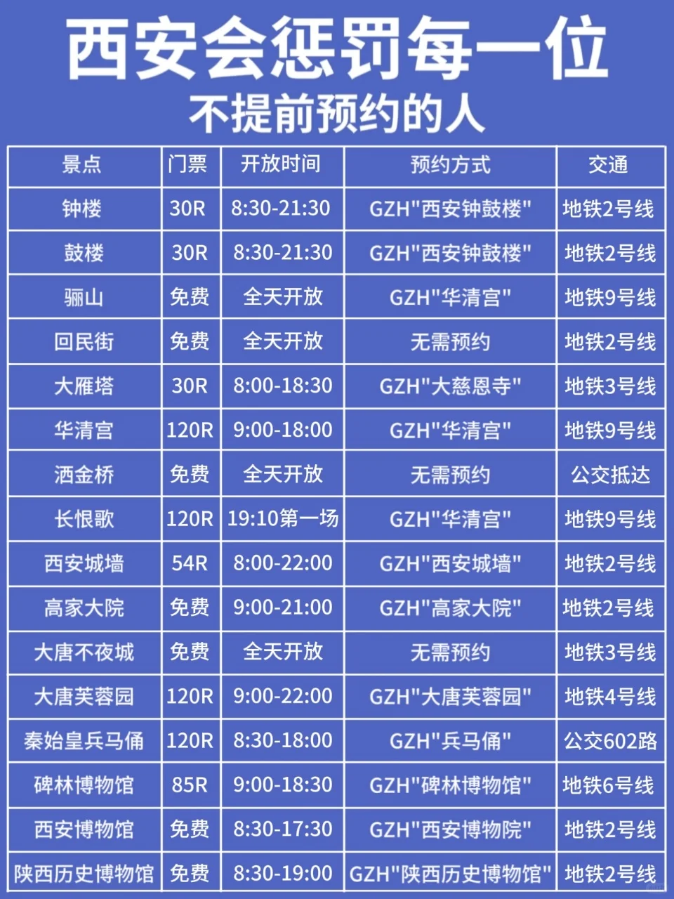西安📢暑假旅游保姆级攻略❗️快看过来