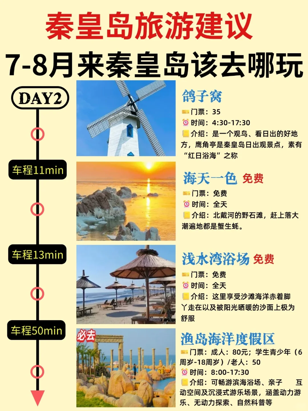 7-8月来秦皇岛旅游📍路线景点Citywalk全