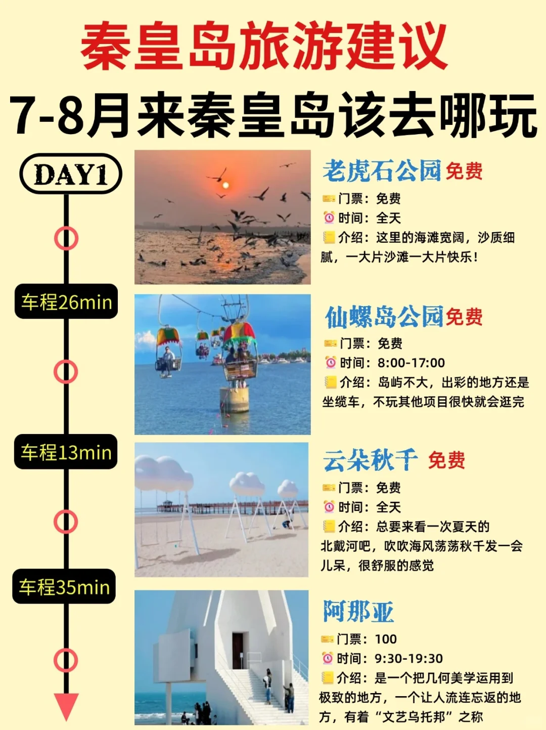 7-8月来秦皇岛旅游📍路线景点Citywalk全