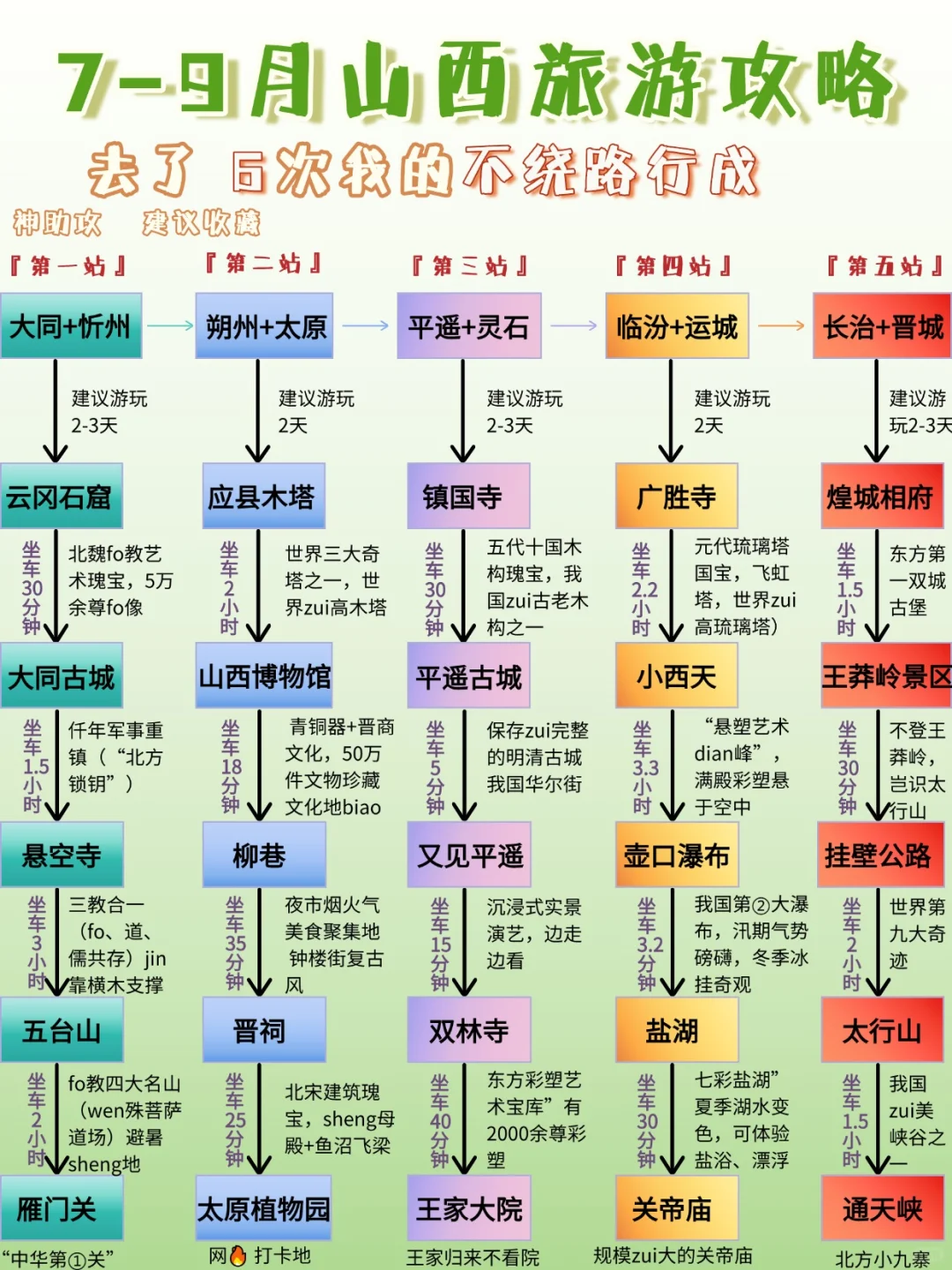 暑假玩转山西攻略🧳