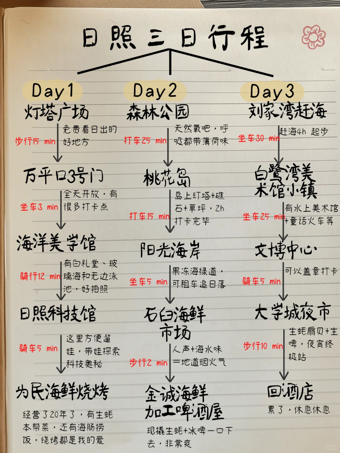 日照旅游攻略✍️手写（真实个人想法）