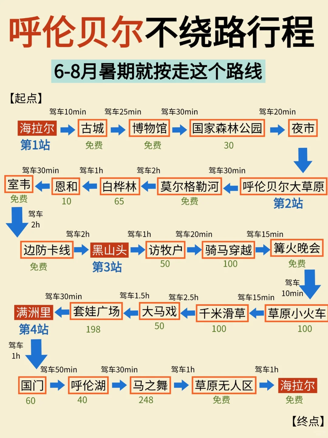 暑期来呼伦贝尔的不绕路行程来咯！