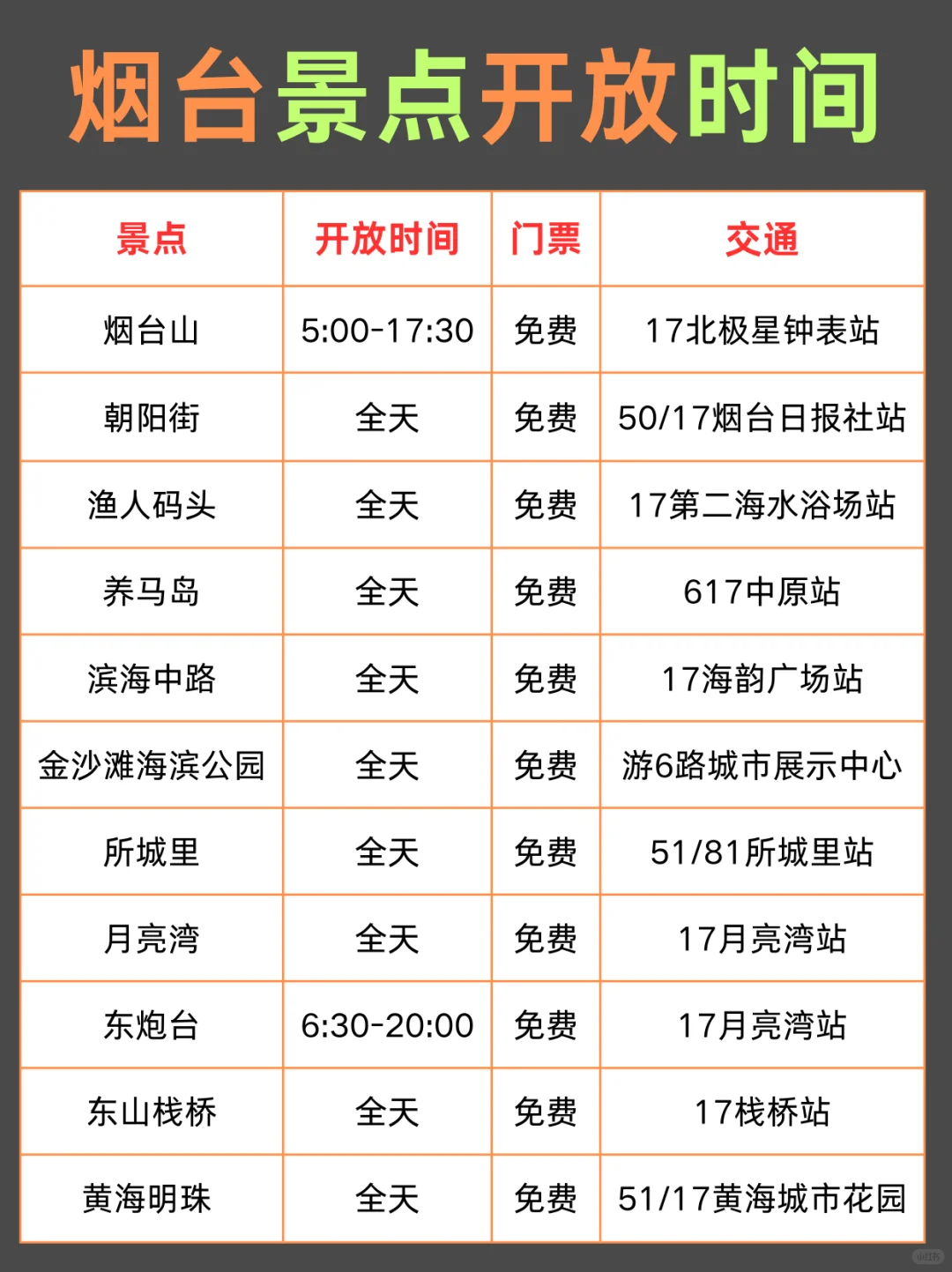 烟台三天两夜行程安排📆本地人熬夜整理……🥹
