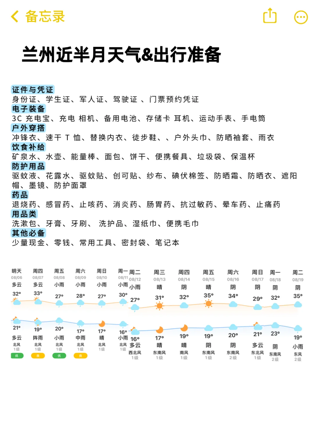 兰州本地人写的旅游攻略