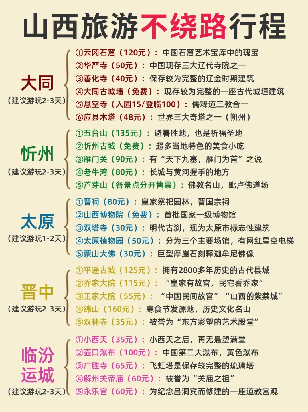 山西多日游不绕路攻略来咯！！