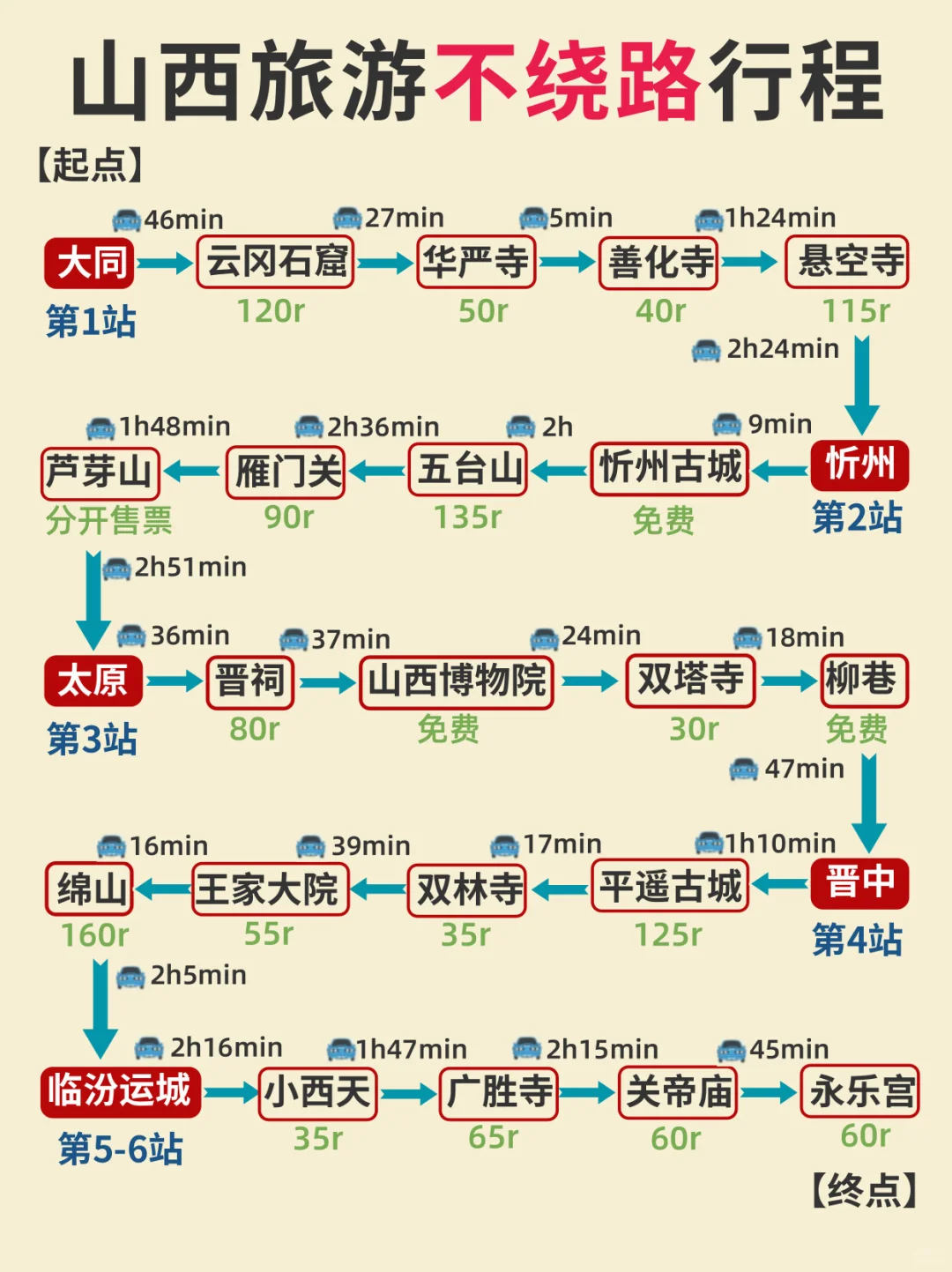 山西多日游不绕路攻略来咯！！