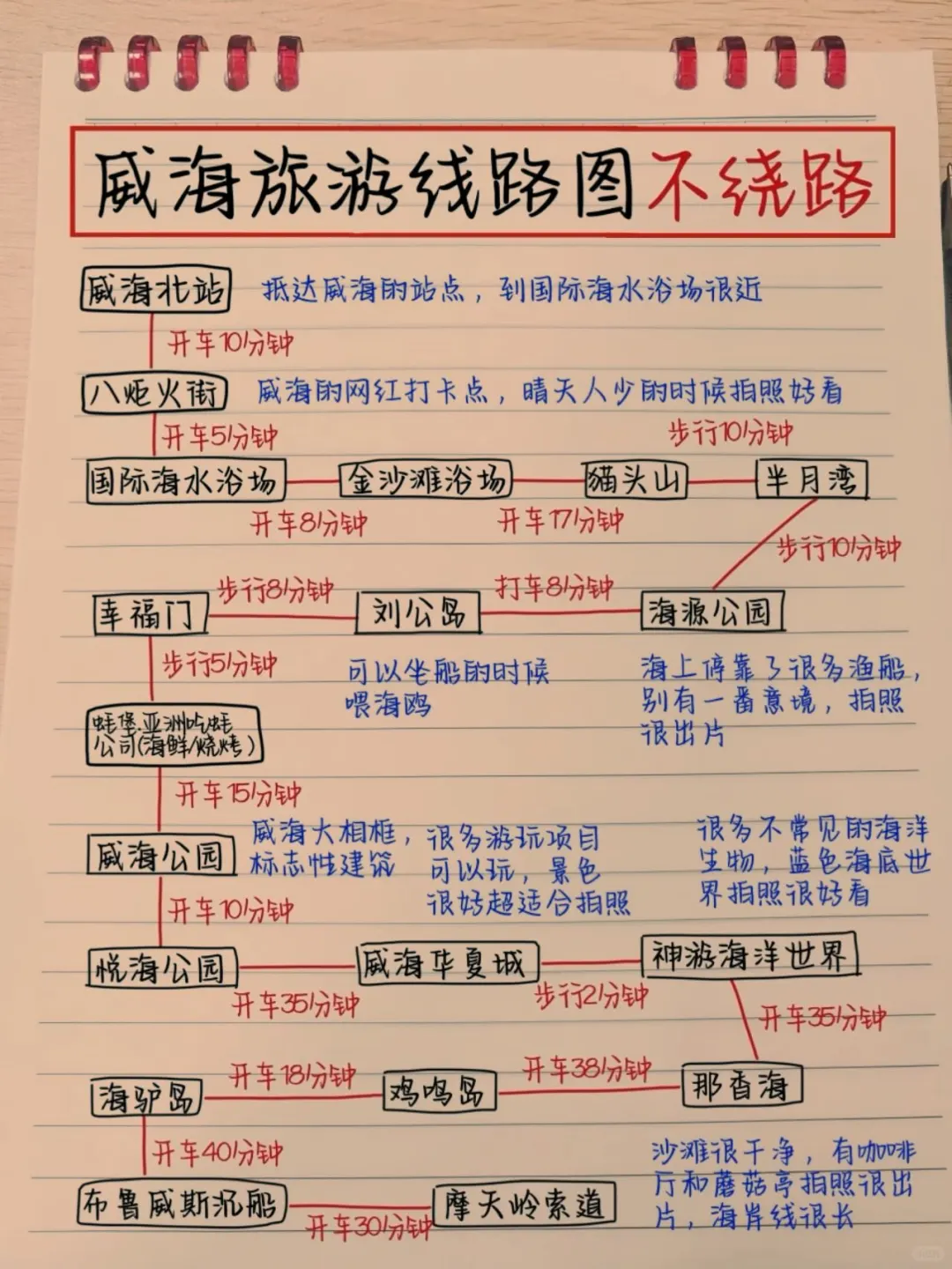 本土著被自己手写的威海攻略满意得睡不着