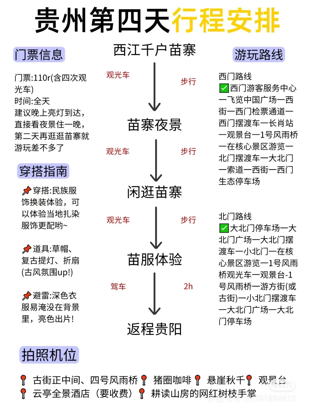 在贵州玩了四天三夜的攻略🧳