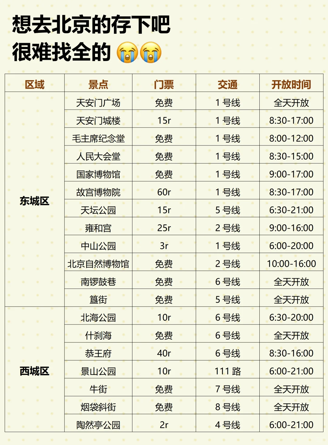 决定要去北京一定要记住这些！😭