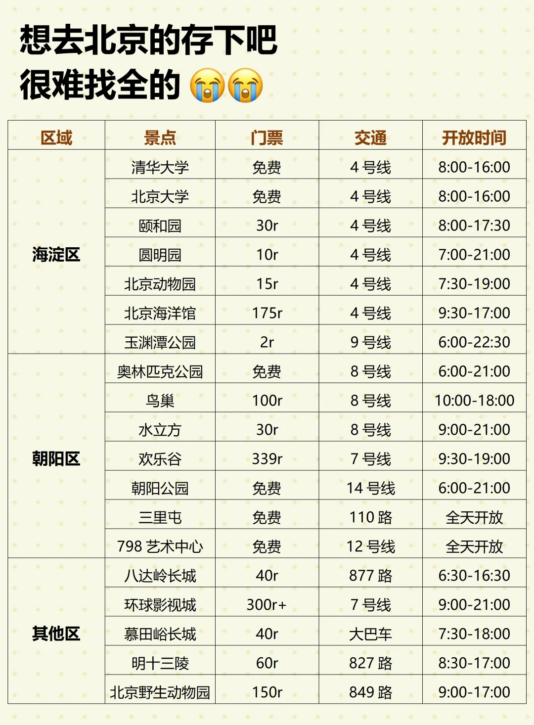 决定要去北京一定要记住这些！😭